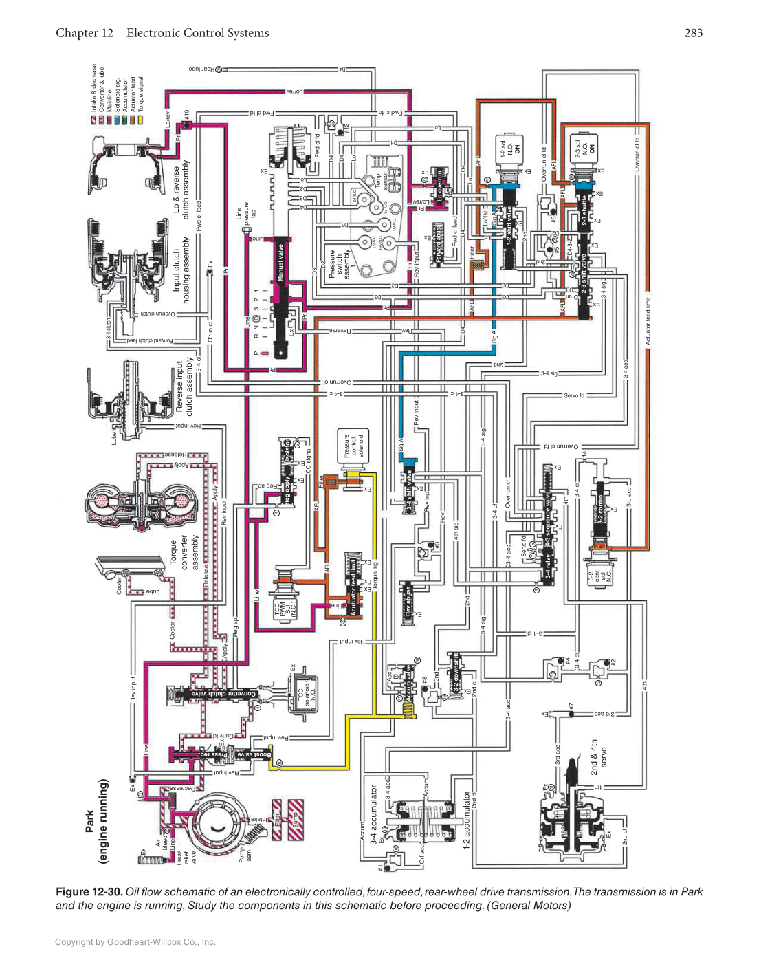Automatic Transmissions and Transaxles, 5th Edition, Online Textbook page 283