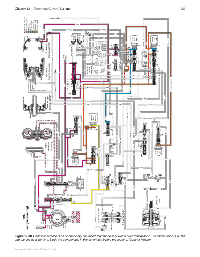 Automatic Transmissions and Transaxles, 5th Edition, Online Textbook page 283