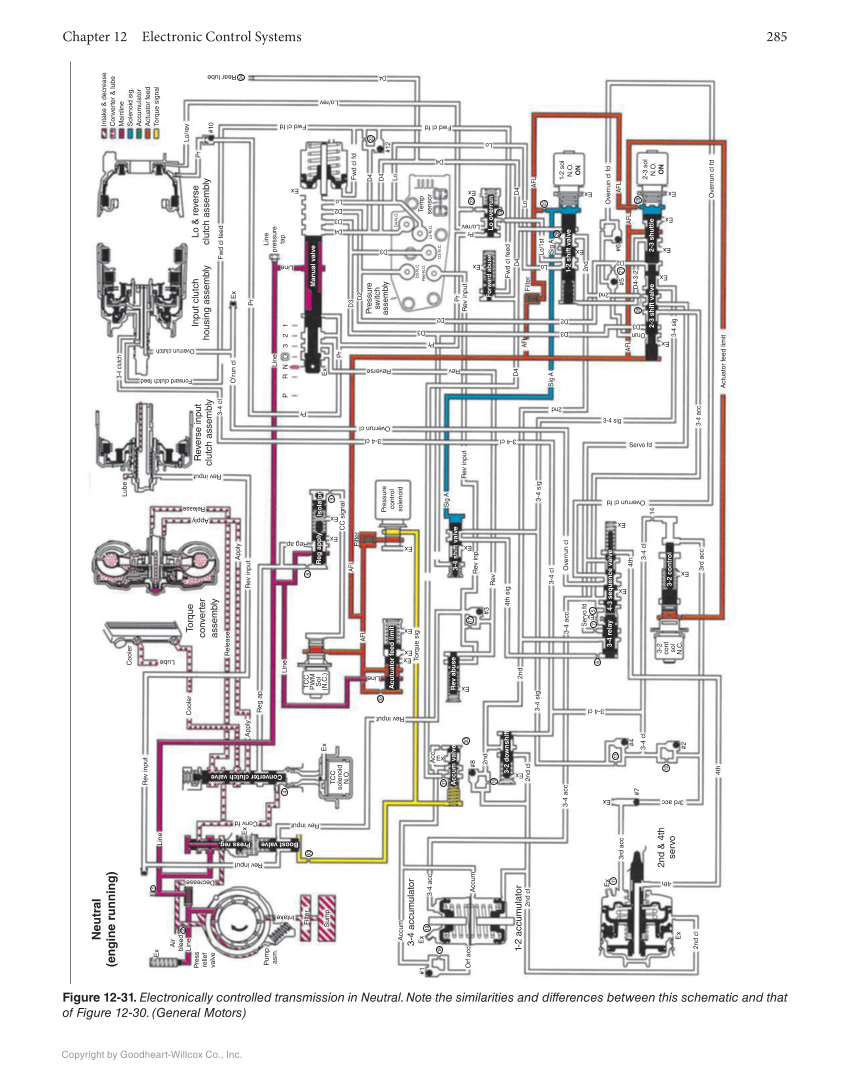 Automatic Transmissions and Transaxles, 5th Edition, Online Textbook page 285