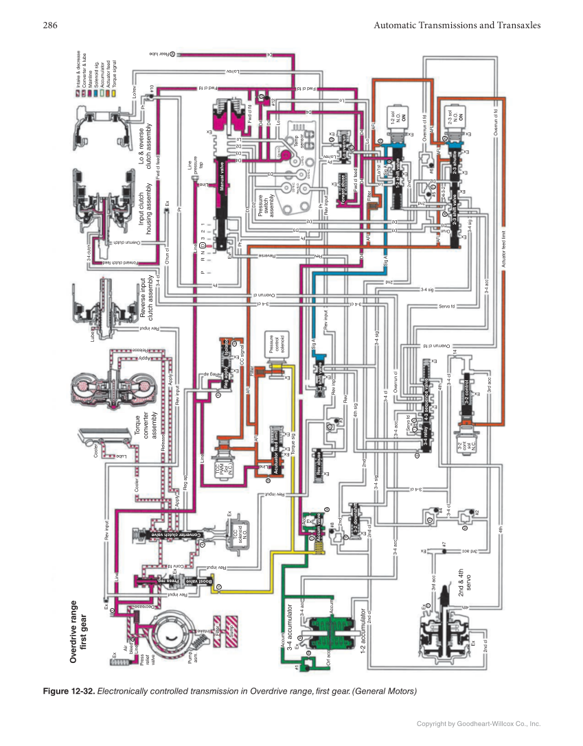 Automatic Transmissions and Transaxles, 5th Edition, Online Textbook page 286