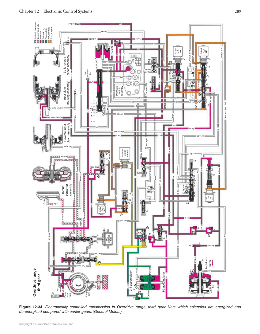 Automatic Transmissions and Transaxles, 5th Edition, Online Textbook page 289