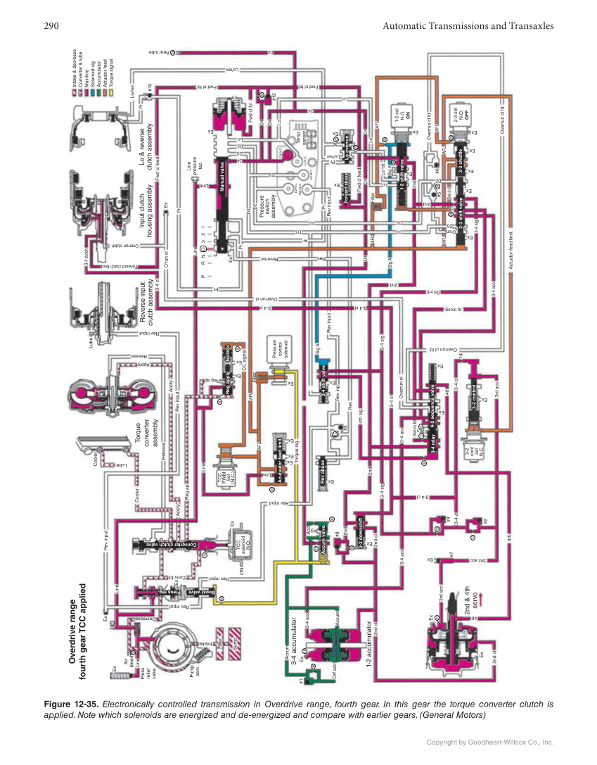 Automatic Transmissions and Transaxles, 5th Edition, Online Textbook page 290