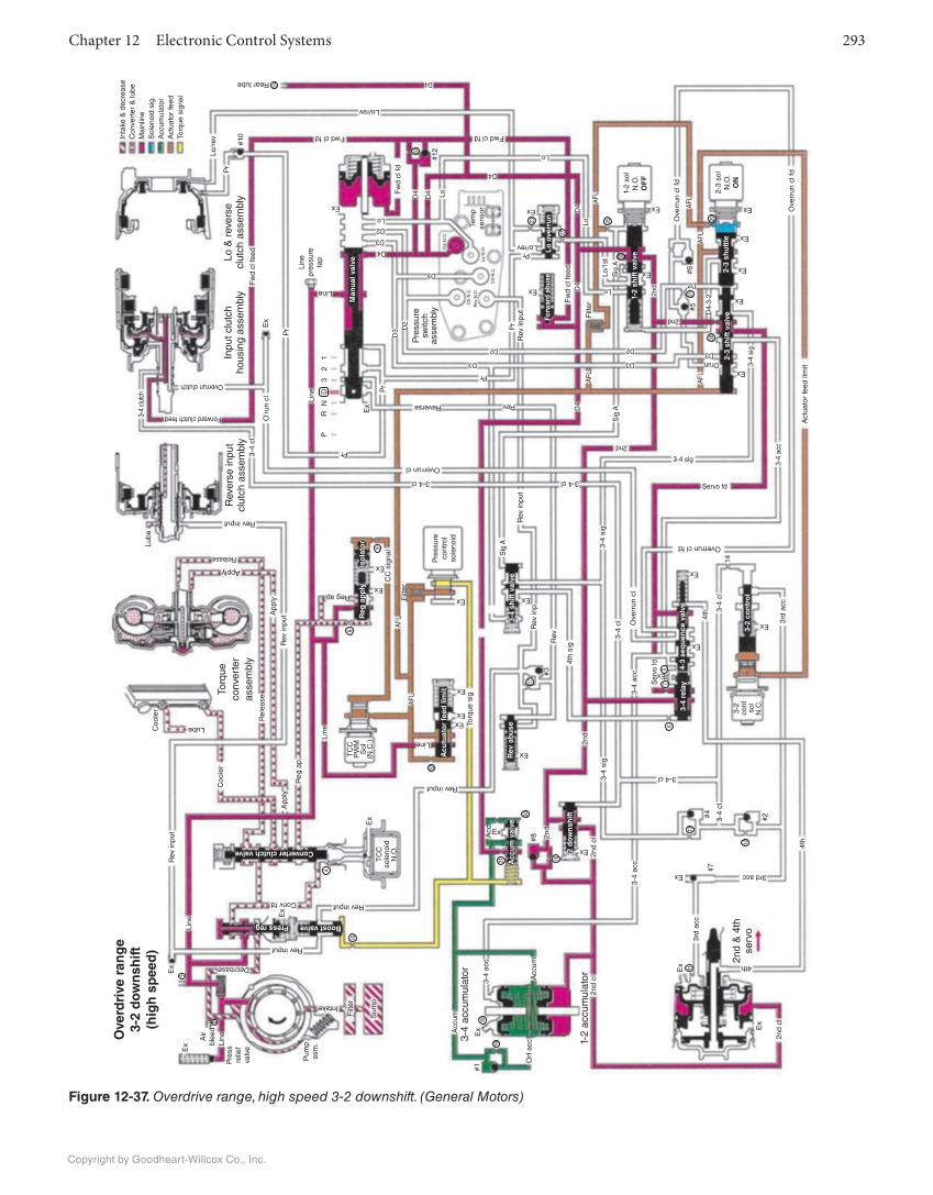 Automatic Transmissions and Transaxles, 5th Edition, Online Textbook page 293