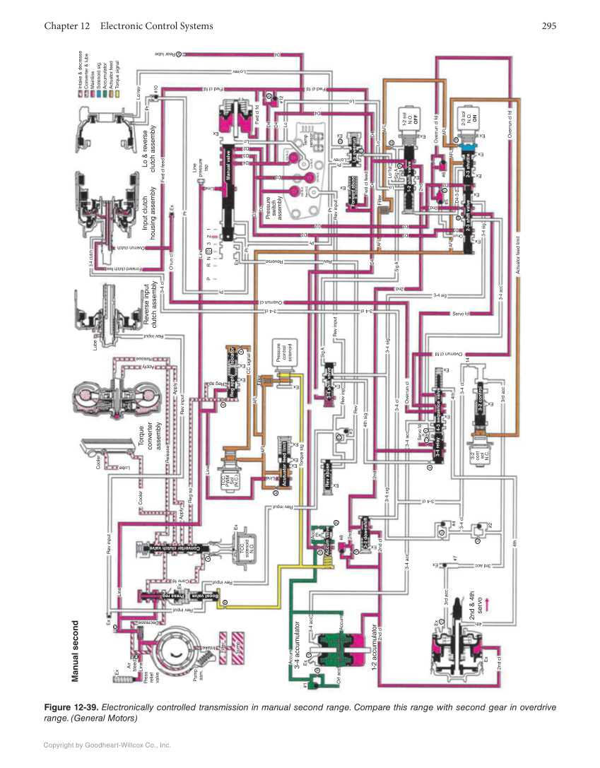 Automatic Transmissions and Transaxles, 5th Edition, Online Textbook page 295