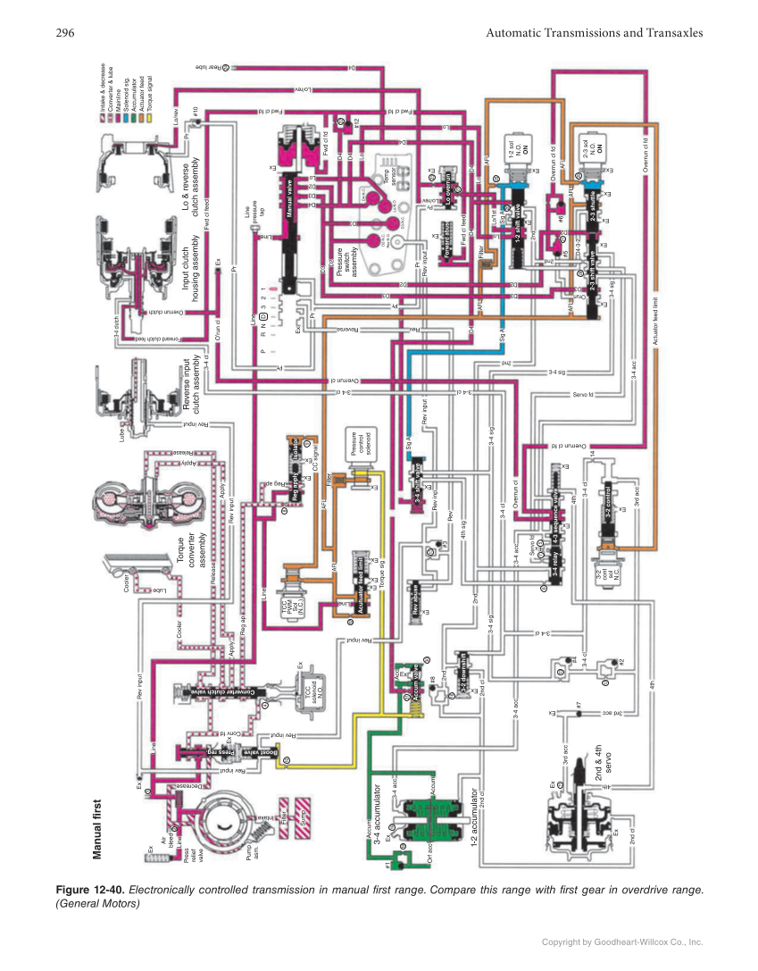 Automatic Transmissions and Transaxles, 5th Edition, Online Textbook page 296