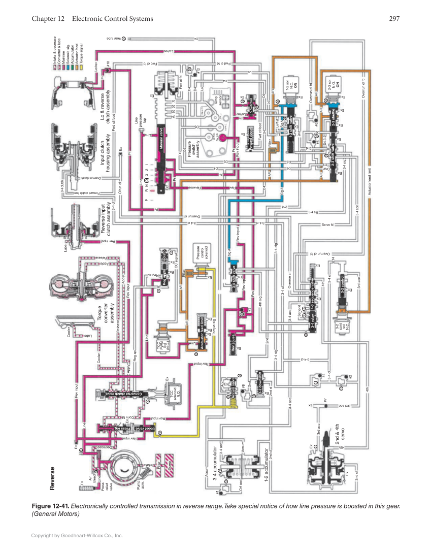 Automatic Transmissions and Transaxles, 5th Edition, Online Textbook page 297