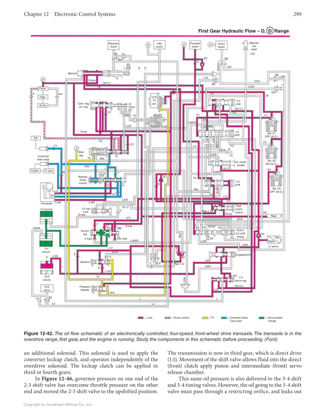 Automatic Transmissions and Transaxles, 5th Edition, Online Textbook page 299
