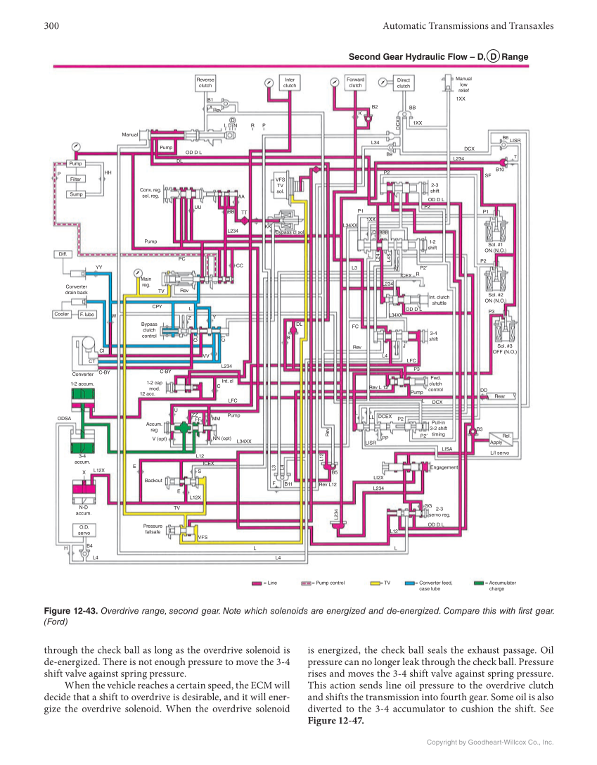 Automatic Transmissions and Transaxles, 5th Edition, Online Textbook page 300