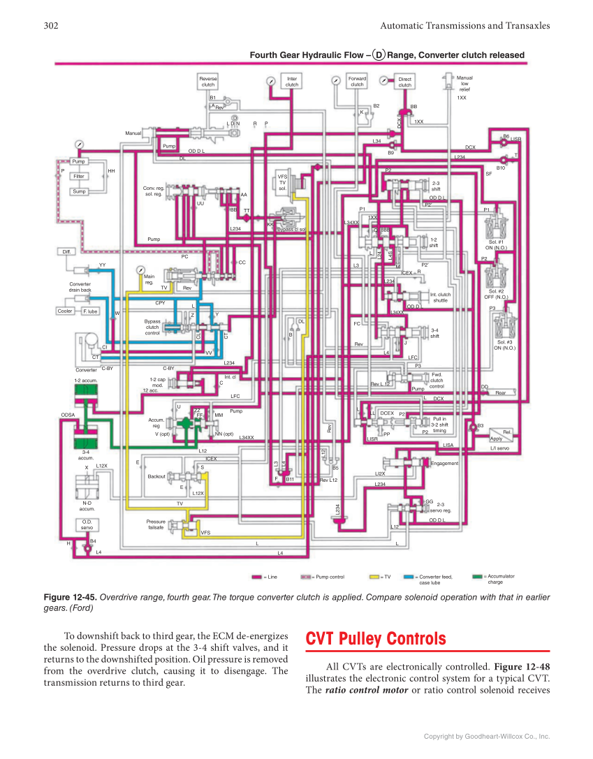 Automatic Transmissions and Transaxles, 5th Edition, Online Textbook page 302