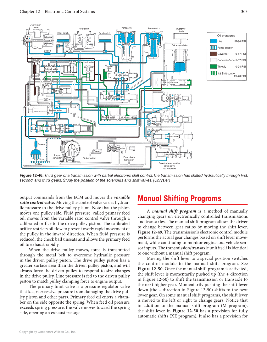 Automatic Transmissions and Transaxles, 5th Edition, Online Textbook page 303