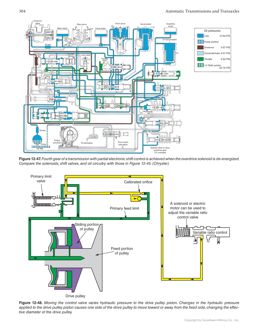 Automatic Transmissions and Transaxles, 5th Edition, Online Textbook page 304