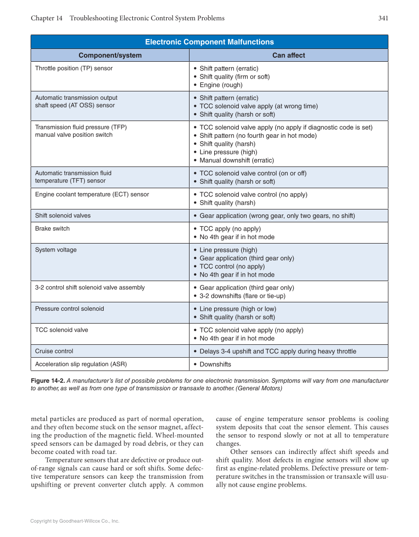 Automatic Transmissions and Transaxles, 5th Edition, Online Textbook page 341