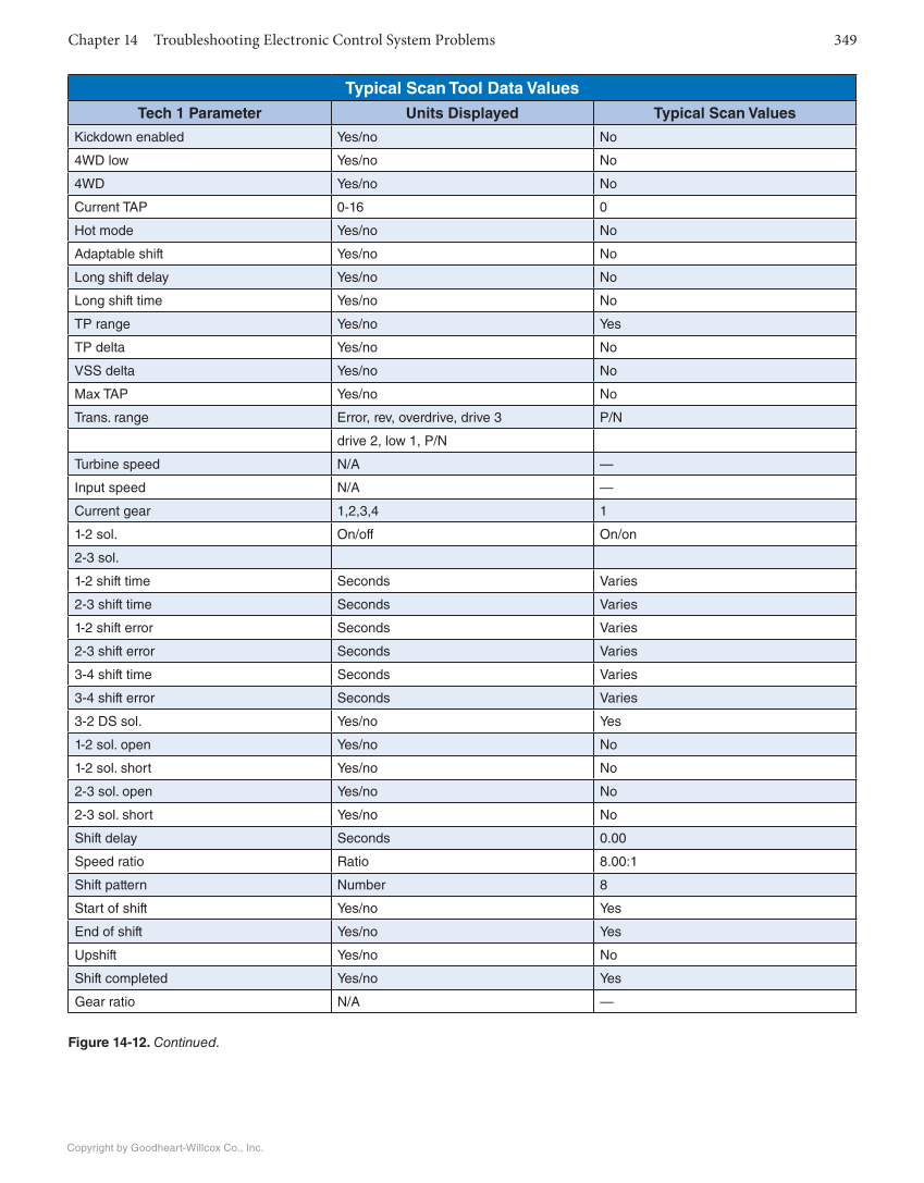 Automatic Transmissions and Transaxles, 5th Edition, Online Textbook page 349