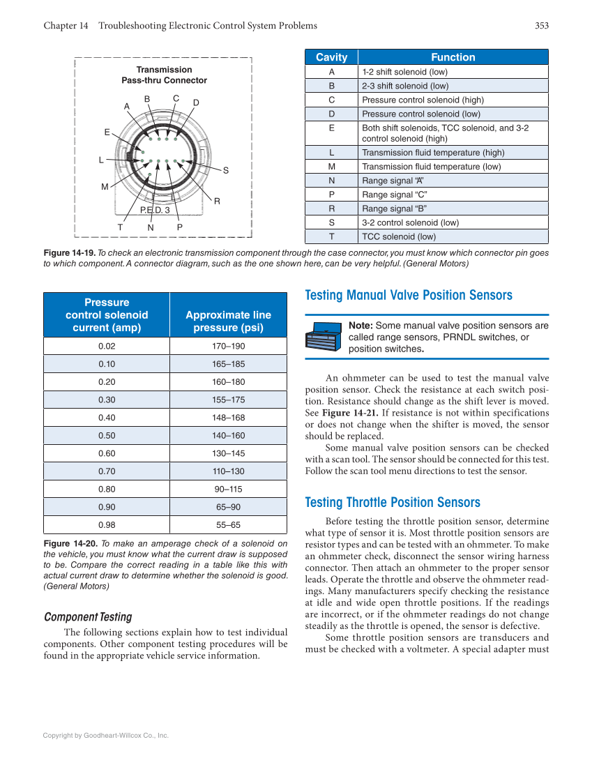 Automatic Transmissions and Transaxles, 5th Edition, Online Textbook page 353