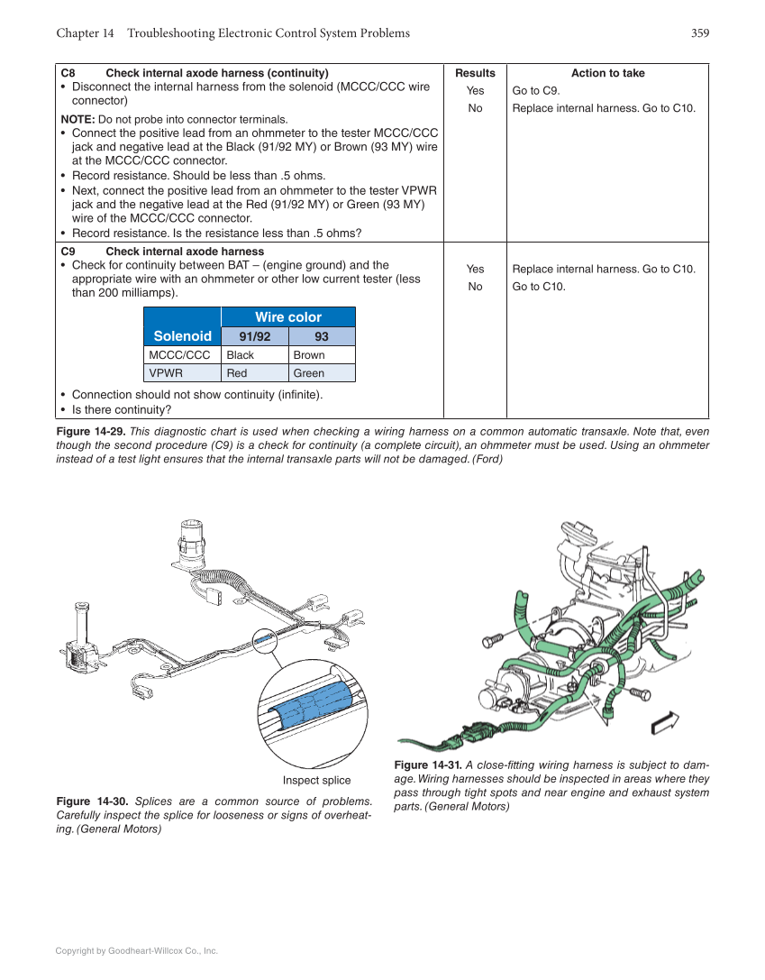 Automatic Transmissions and Transaxles, 5th Edition, Online Textbook page 359