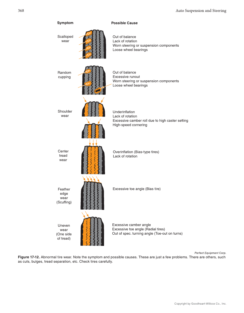 Auto Suspension and Steering, 5th Edition, Online Textbook page 368