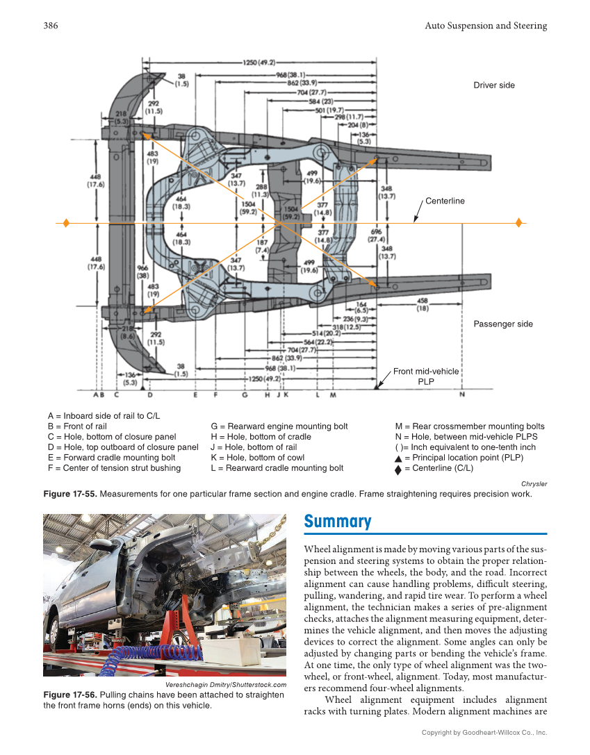 Auto Suspension and Steering, 5th Edition, Online Textbook page 386