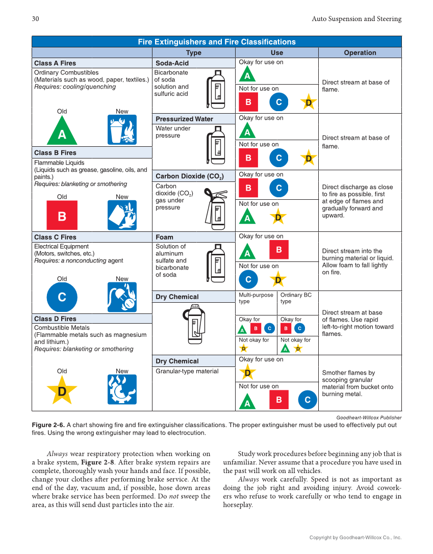 Auto Suspension and Steering, 5th Edition, Online Textbook page 30