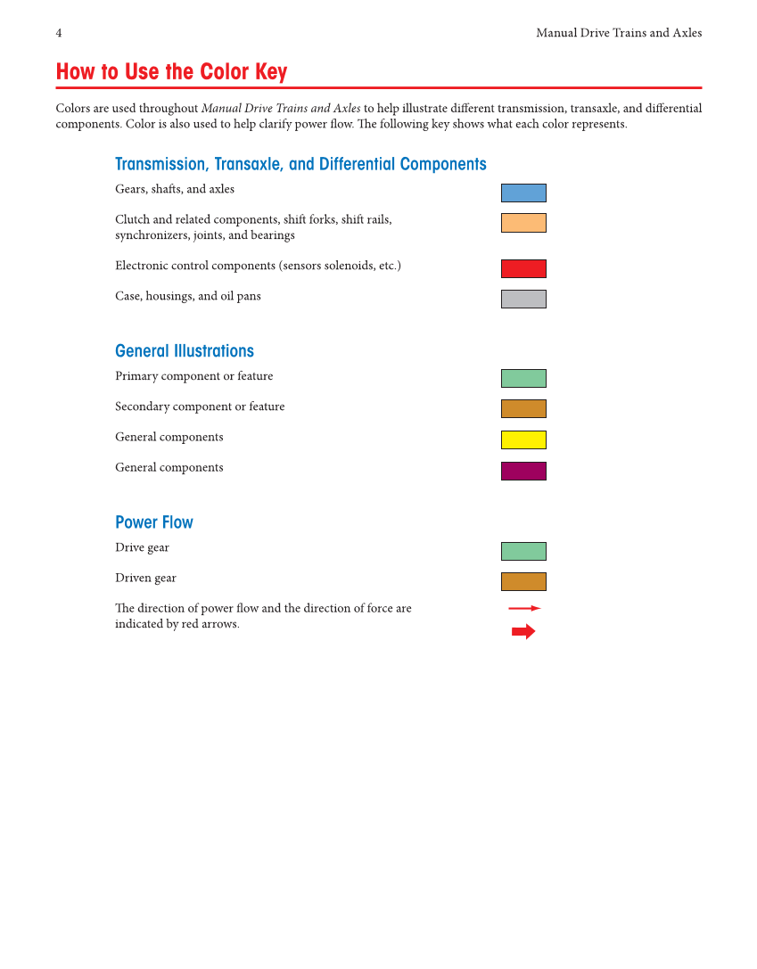 Manual Drive Trains and Axles, 4th Edition, Online Textbook page 4