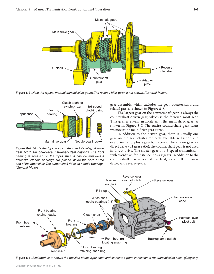 Manual Drive Trains and Axles, 4th Edition, Online Textbook page 161