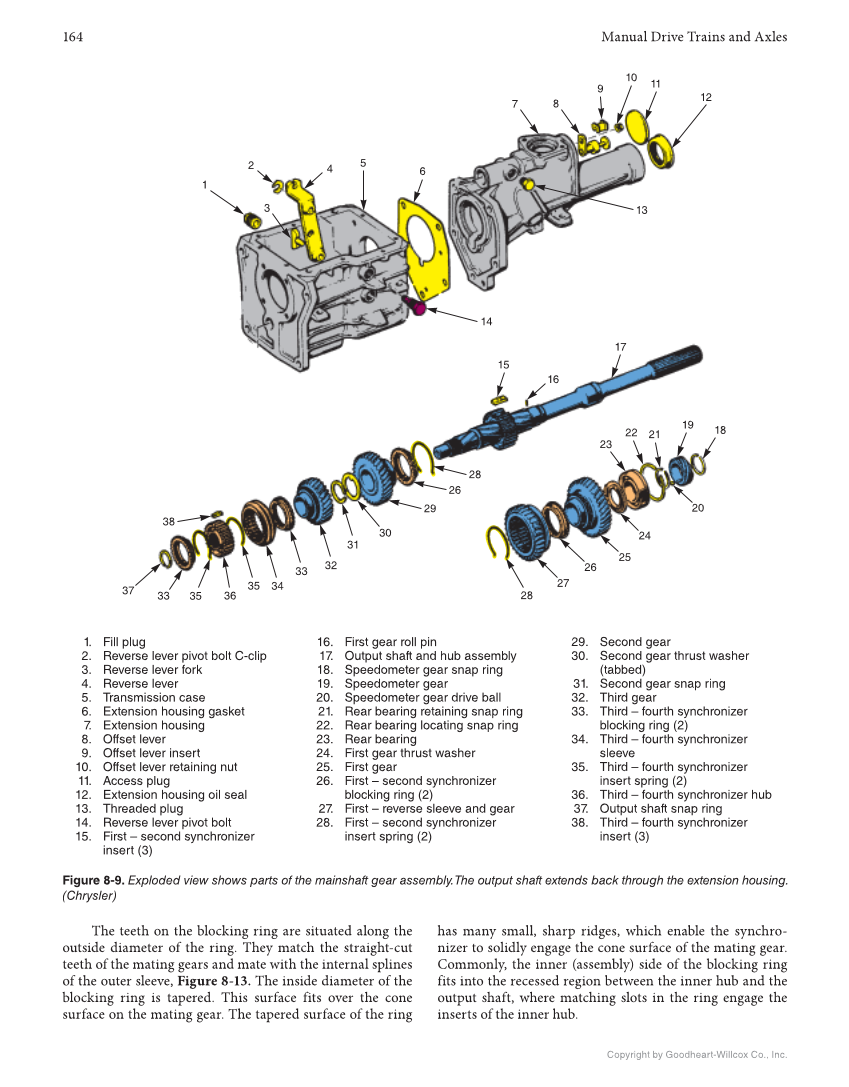 Manual Drive Trains and Axles, 4th Edition, Online Textbook page 164