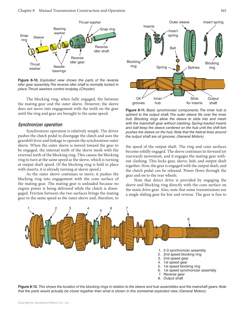 Manual Drive Trains and Axles, 4th Edition, Online Textbook page 165