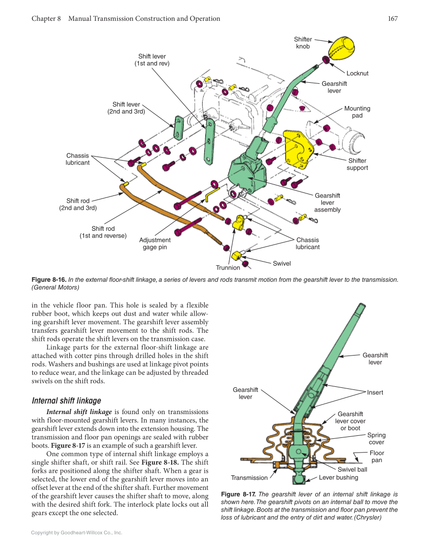 Manual Drive Trains and Axles, 4th Edition, Online Textbook page 167