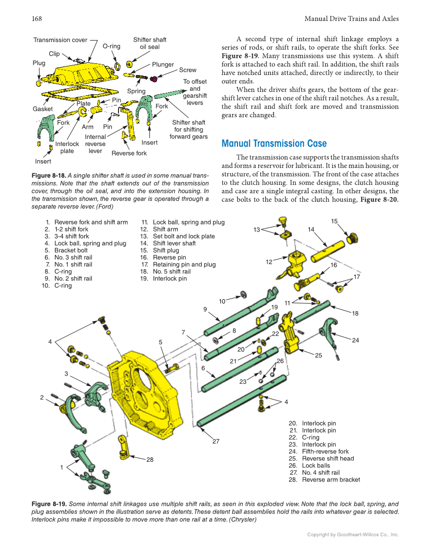 Manual Drive Trains and Axles, 4th Edition, Online Textbook page 168