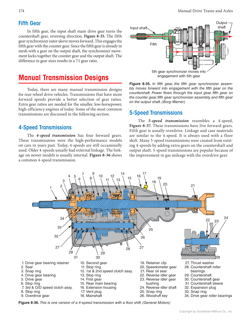 Manual Drive Trains and Axles, 4th Edition, Online Textbook page 174