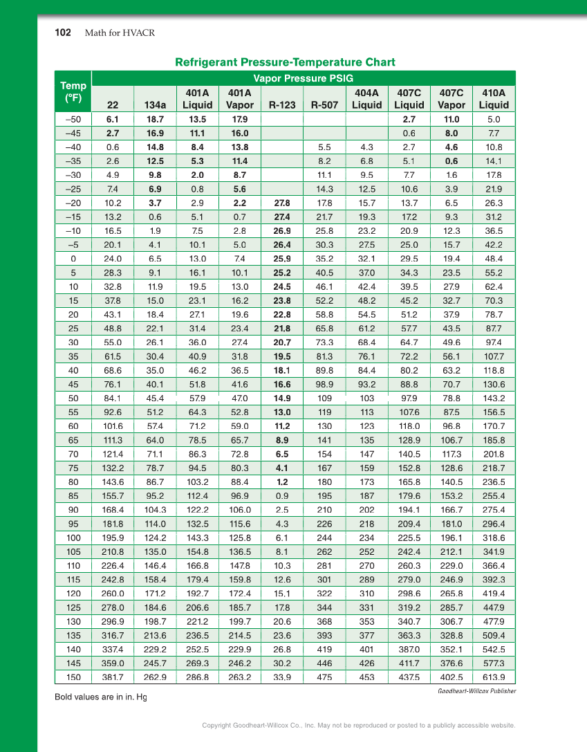 Math for HVACR, 1st Edition page 102