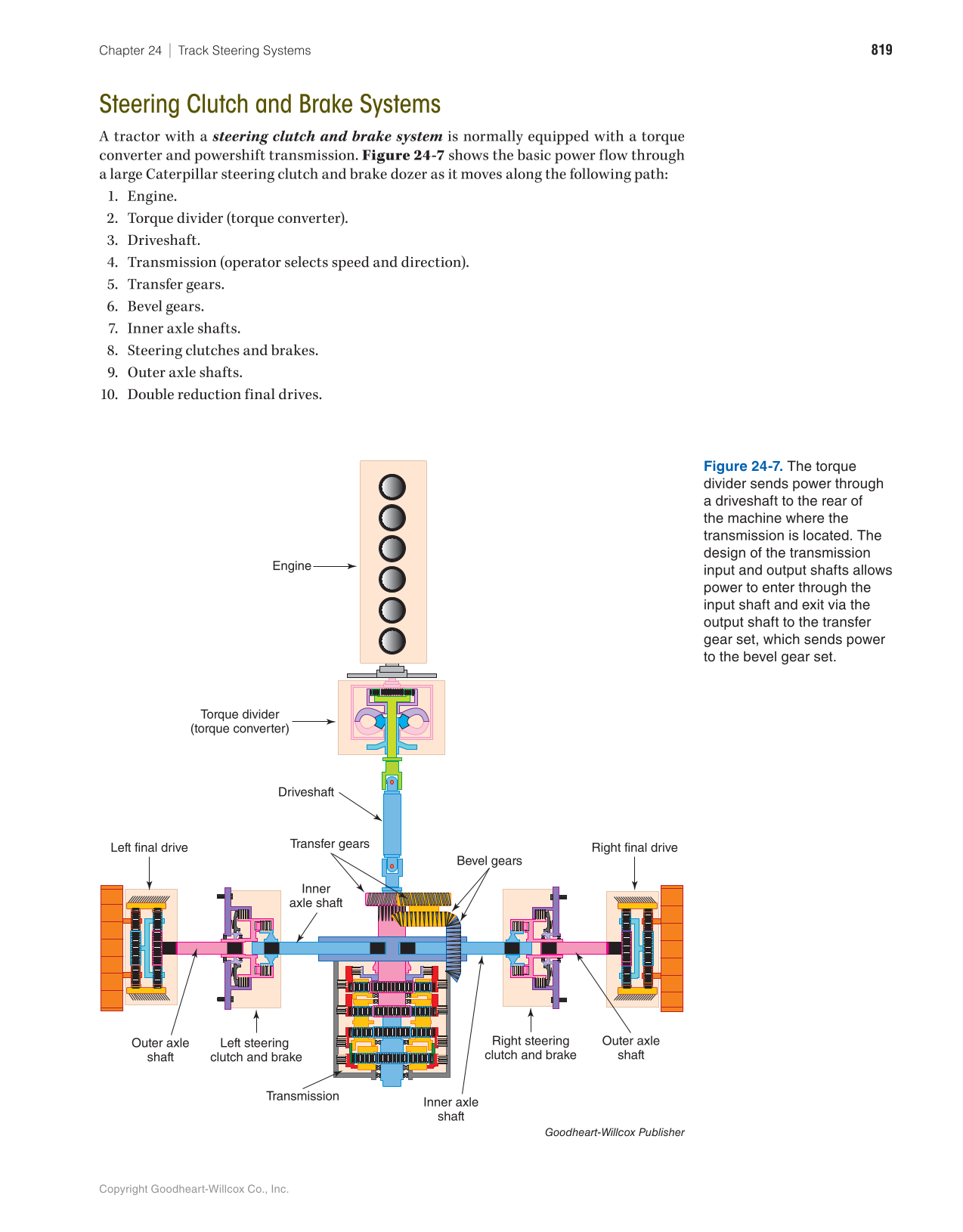 Heavy Equipment Power Trains and Systems, 1st Edition page 819