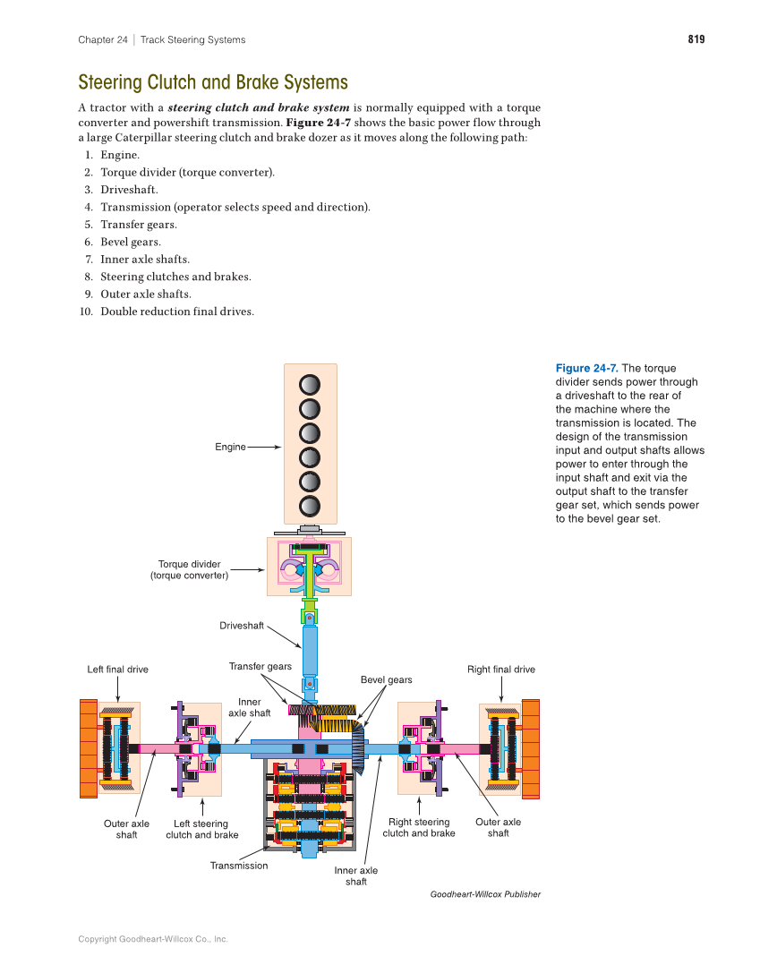 Heavy Equipment Power Trains and Systems, 1st Edition page 819