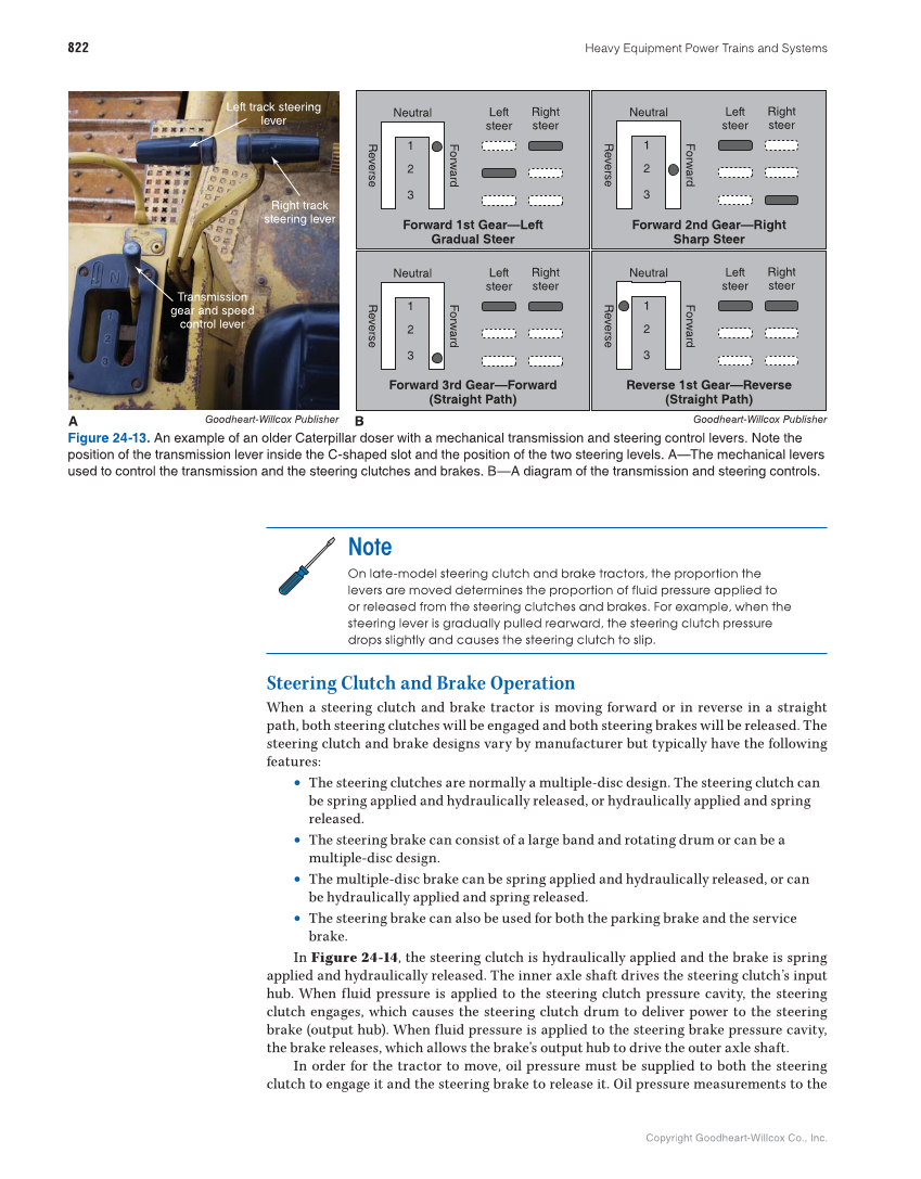 Heavy Equipment Power Trains and Systems, 1st Edition page 822
