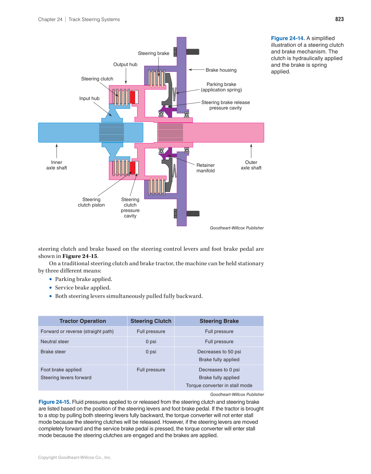 Heavy Equipment Power Trains and Systems, 1st Edition page 823