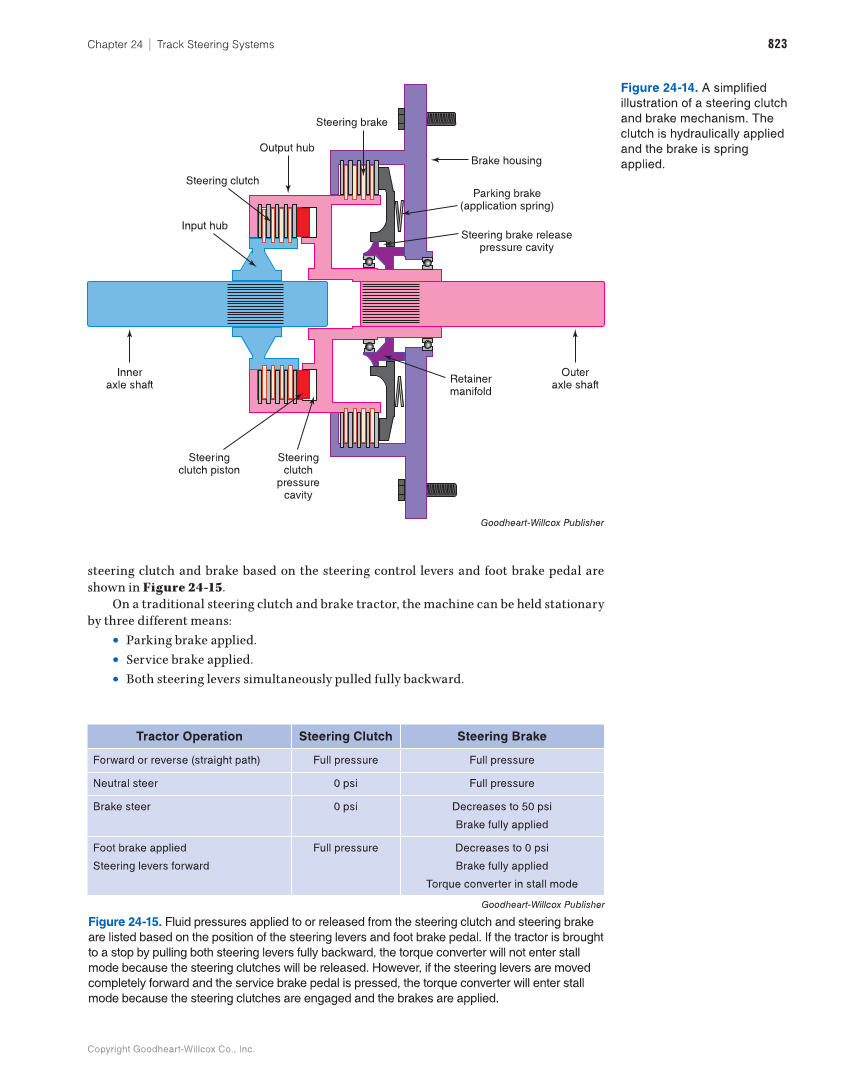 Heavy Equipment Power Trains and Systems, 1st Edition page 823