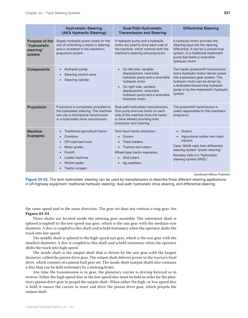 Heavy Equipment Power Trains and Systems, 1st Edition page 831