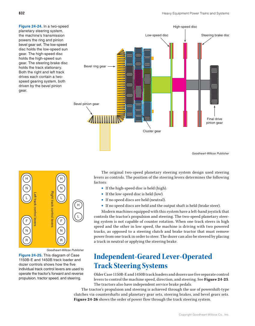 Heavy Equipment Power Trains and Systems, 1st Edition page 832