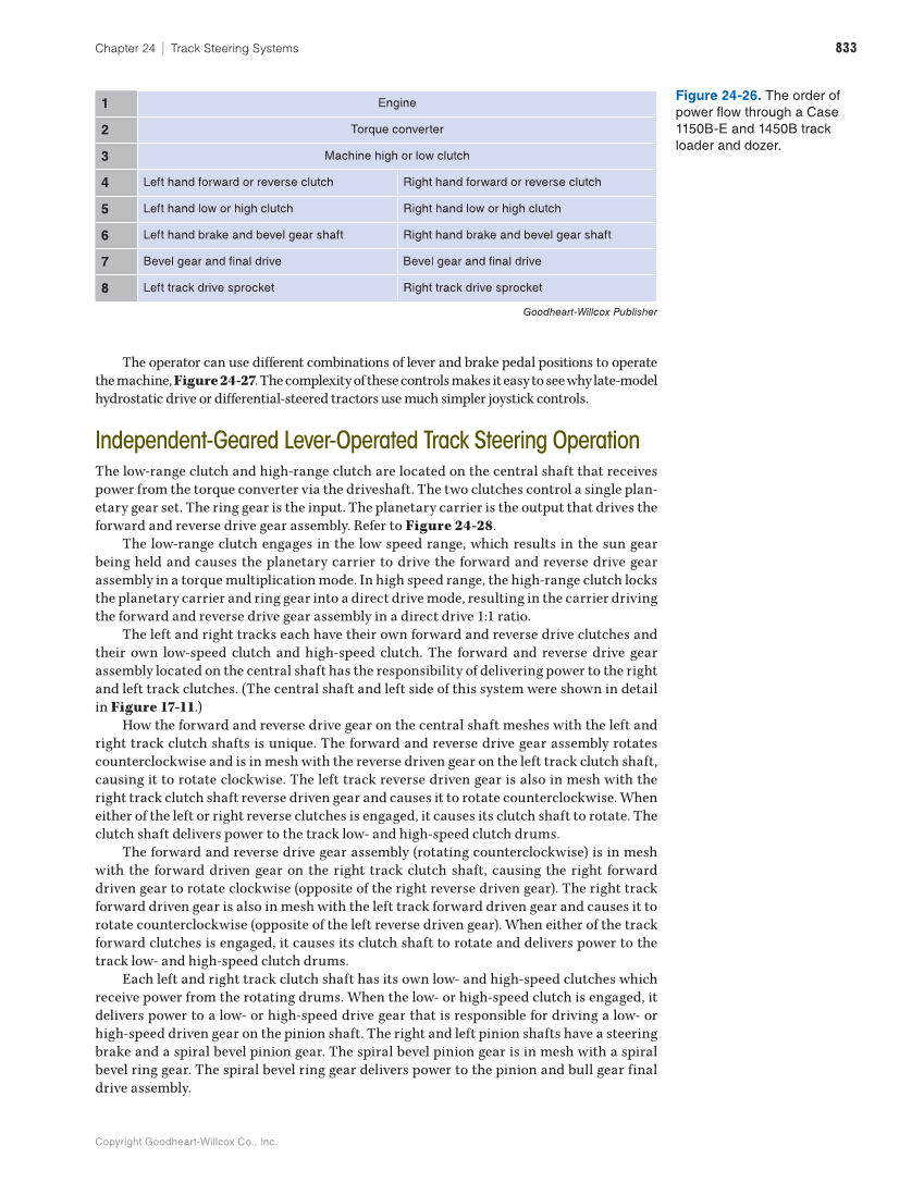 Heavy Equipment Power Trains and Systems, 1st Edition page 833