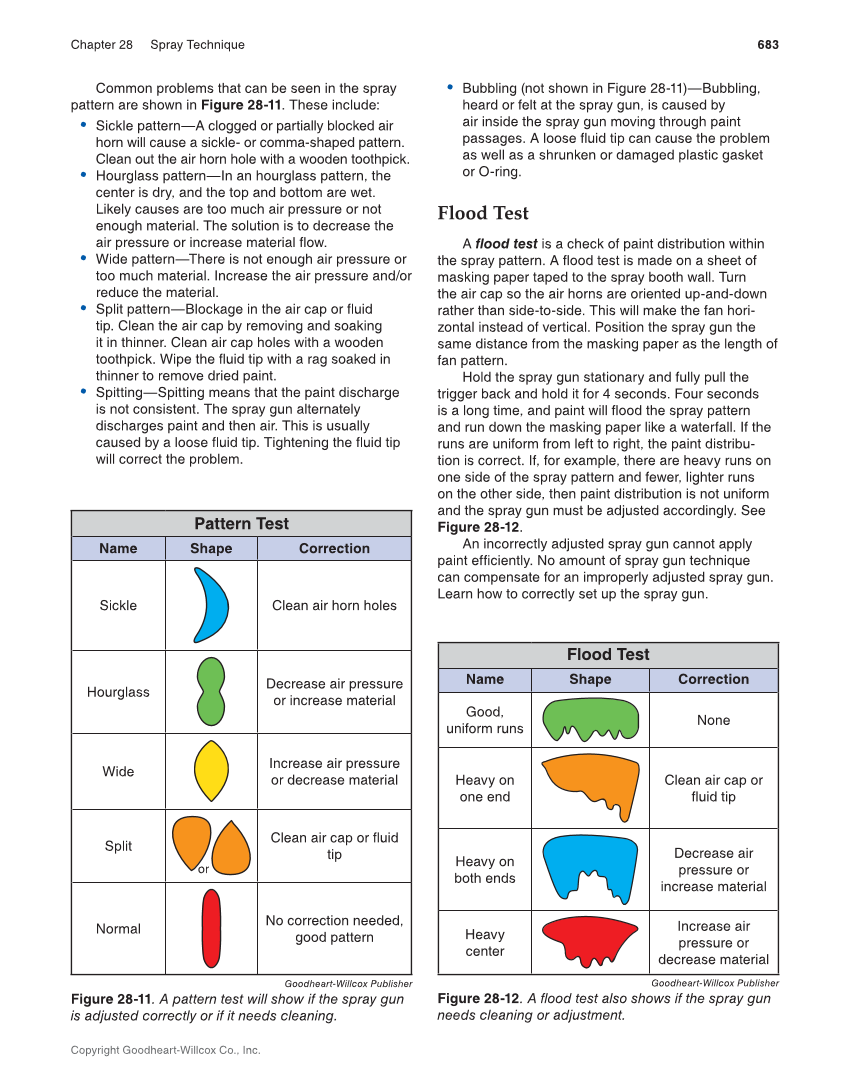 Auto Collision Repair and Refinishing 3e, Online Textbook page 683
