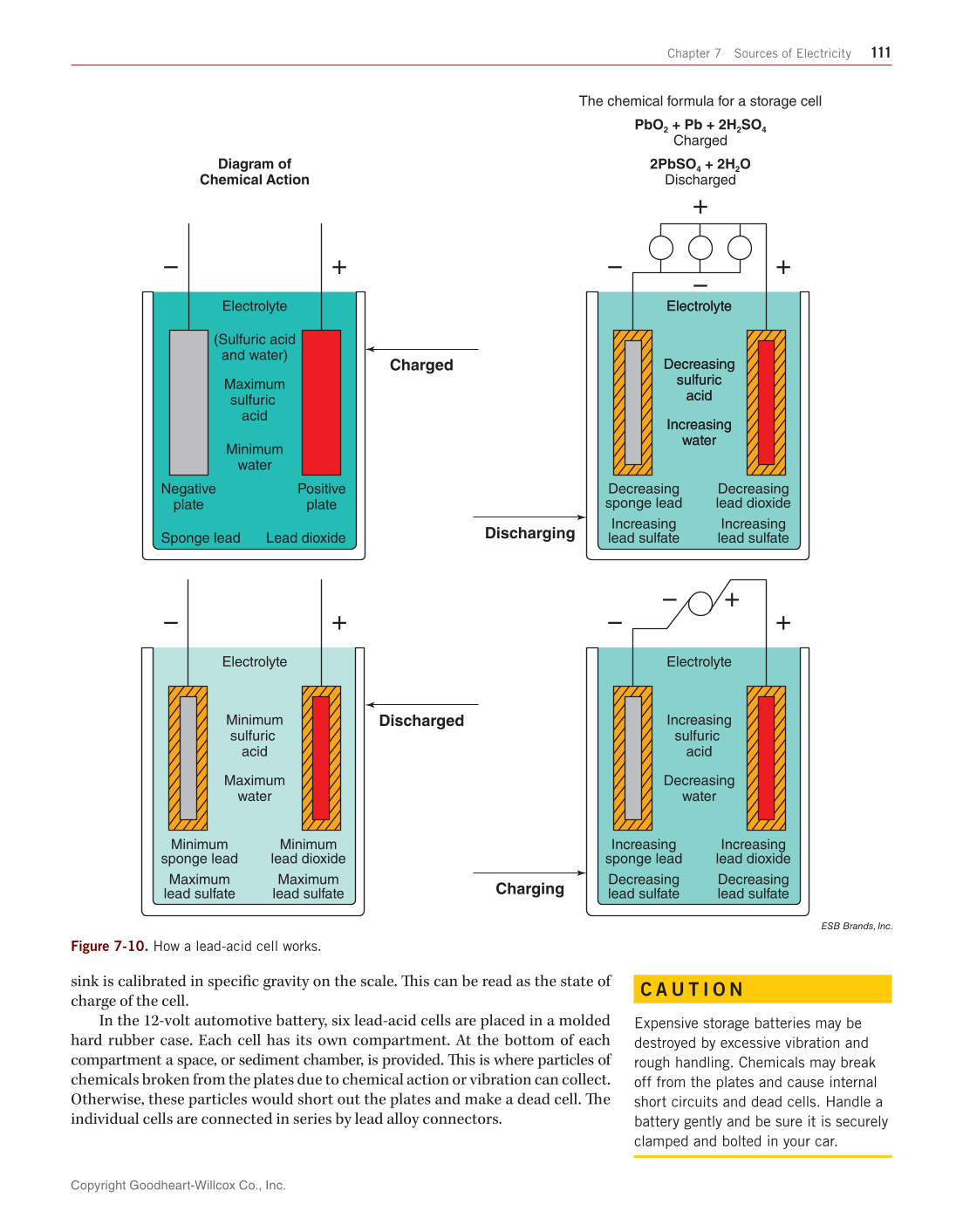 Electricity and Electronics, 11th Edition page 111