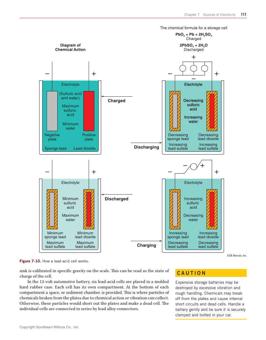 Electricity and Electronics, 11th Edition page 111
