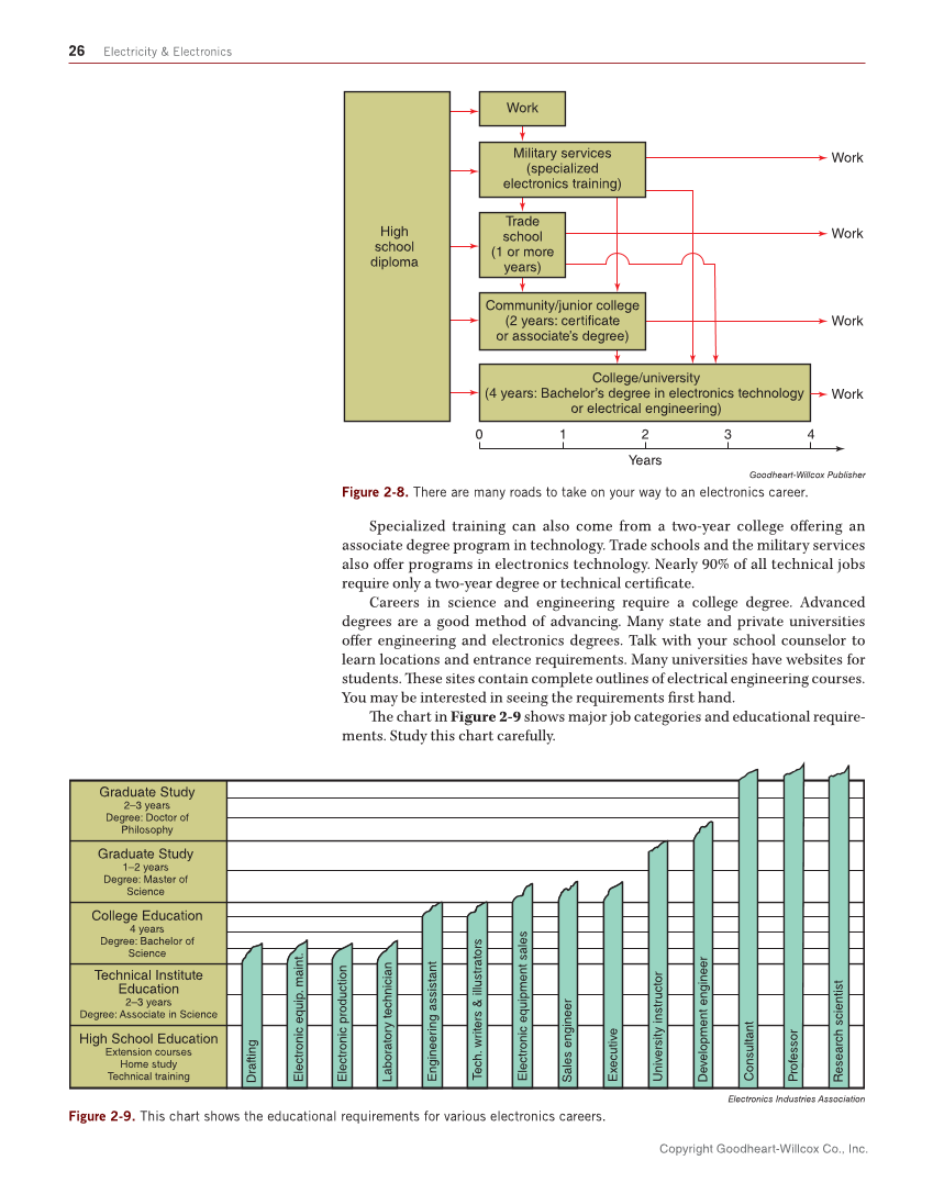 Electricity and Electronics, 11th Edition page 26