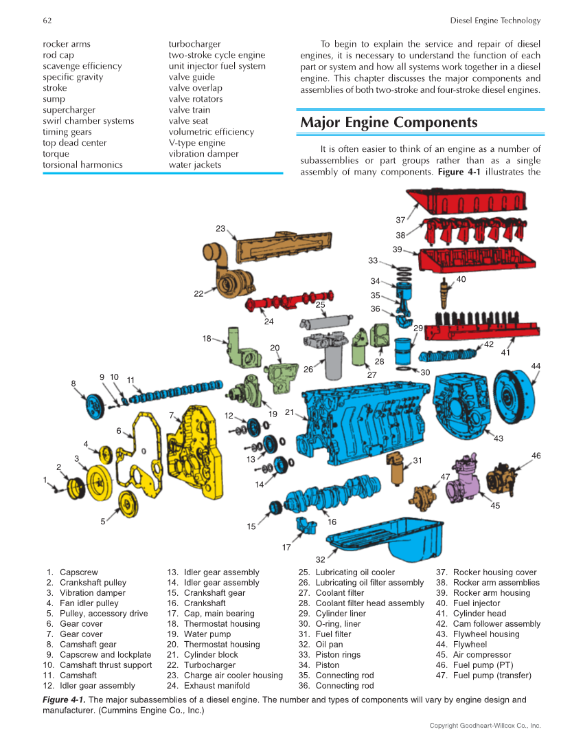 Diesel Engine Technology 9e page 62