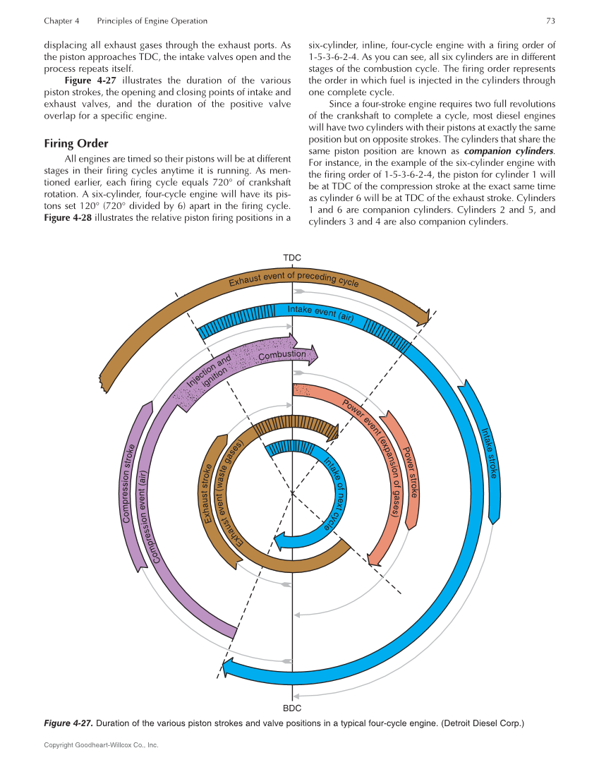 Diesel Engine Technology 9e page 73