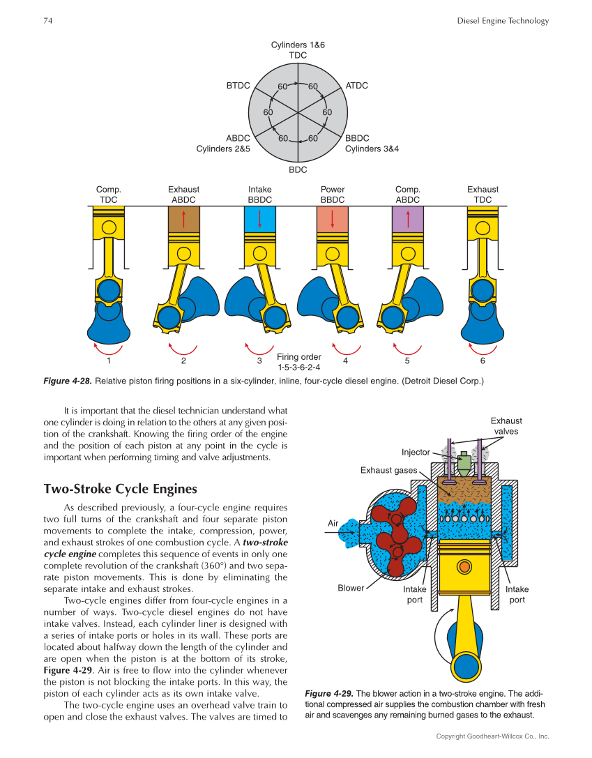 Diesel Engine Technology 9e page 74