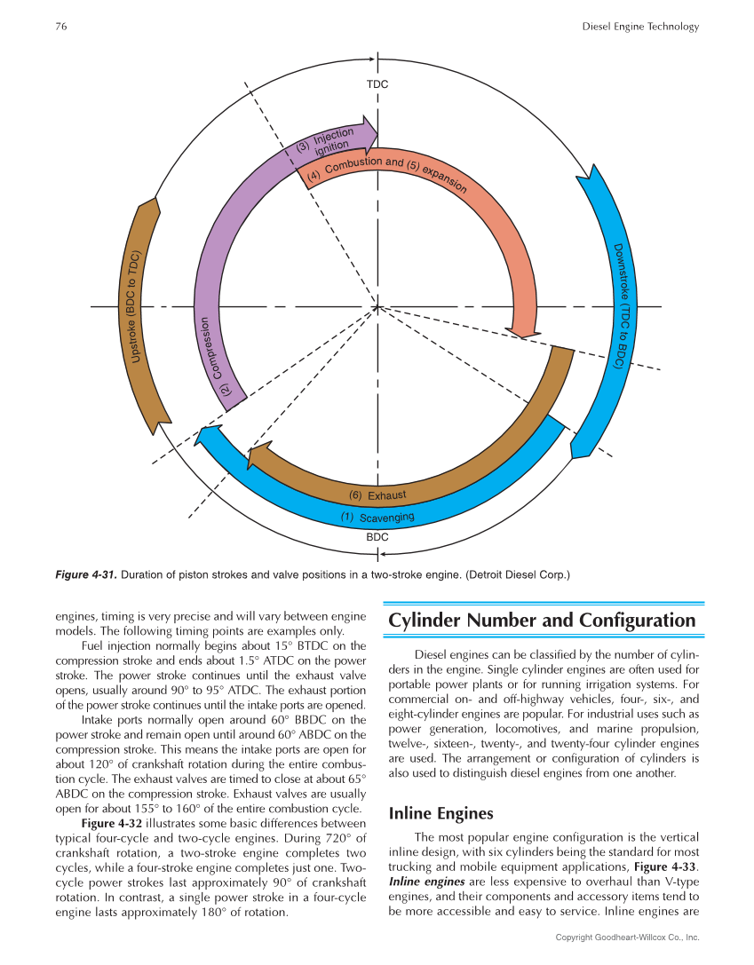 Diesel Engine Technology 9e page 76