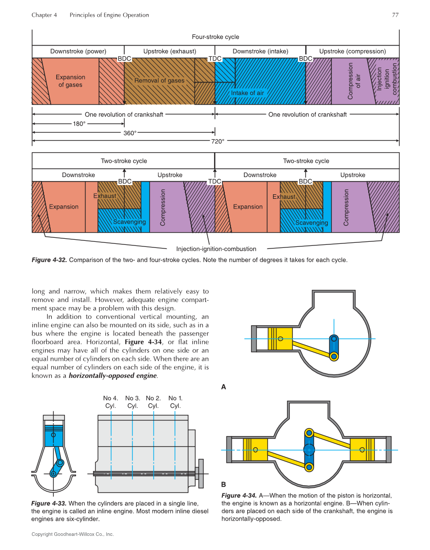 Diesel Engine Technology 9e page 77