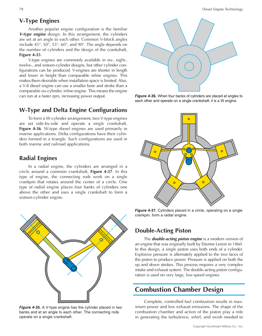 Diesel Engine Technology 9e page 78