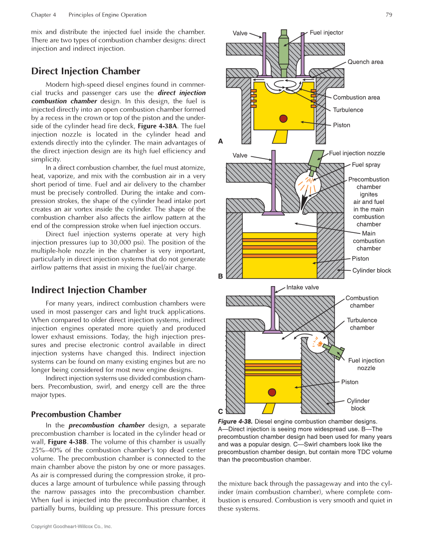 Diesel Engine Technology 9e page 79