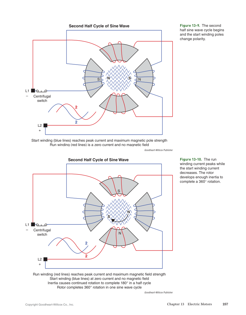 Essential Electrical Skills for HVACR: Theory and Labs, Textbook page 257